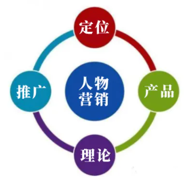 浩科妙飛人物品牌營銷系統(tǒng)